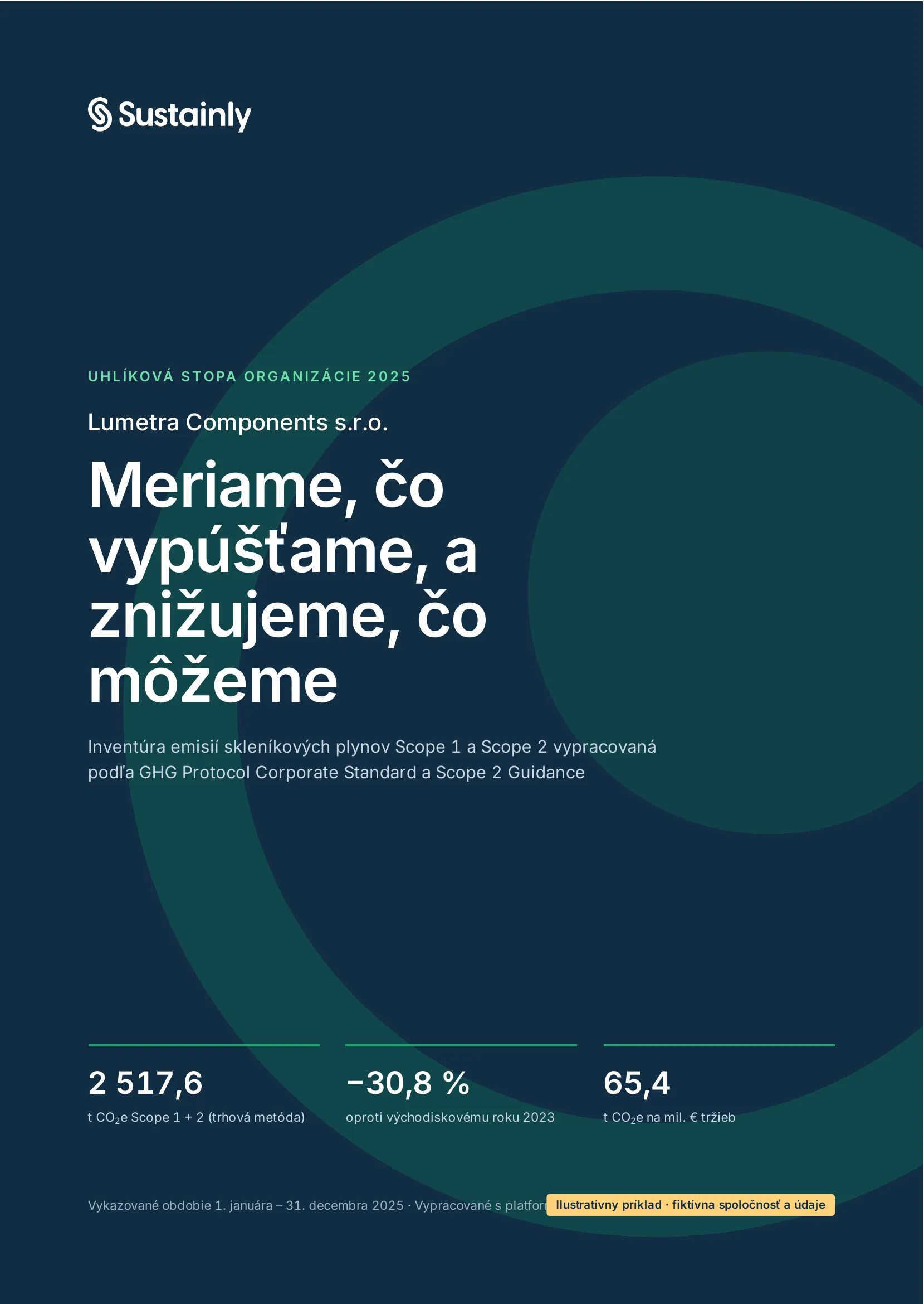 Titulná strana ukážkového reportu uhlíkovej stopy podľa GHG Protocol