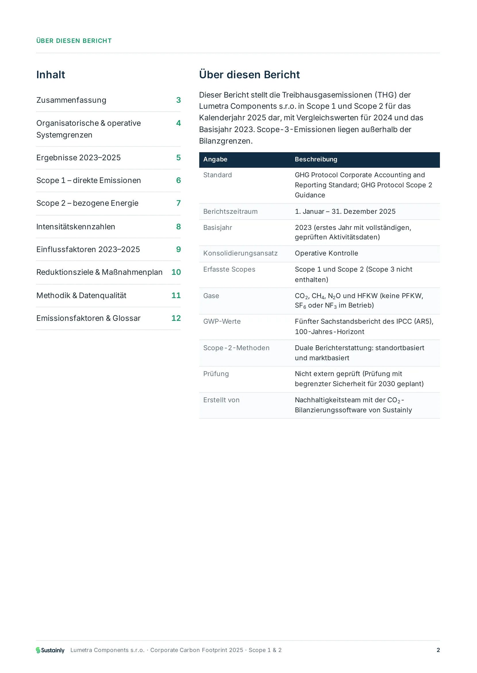 Musterberichtsseite mit Berichtsgrenze, GHG-Protocol-Methodik und Prüfstatus
