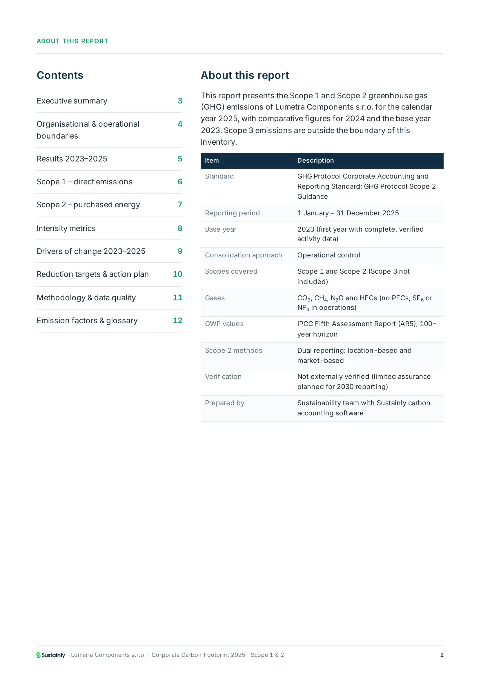 Sample report page explaining the reporting boundary, GHG Protocol methodology and verification status