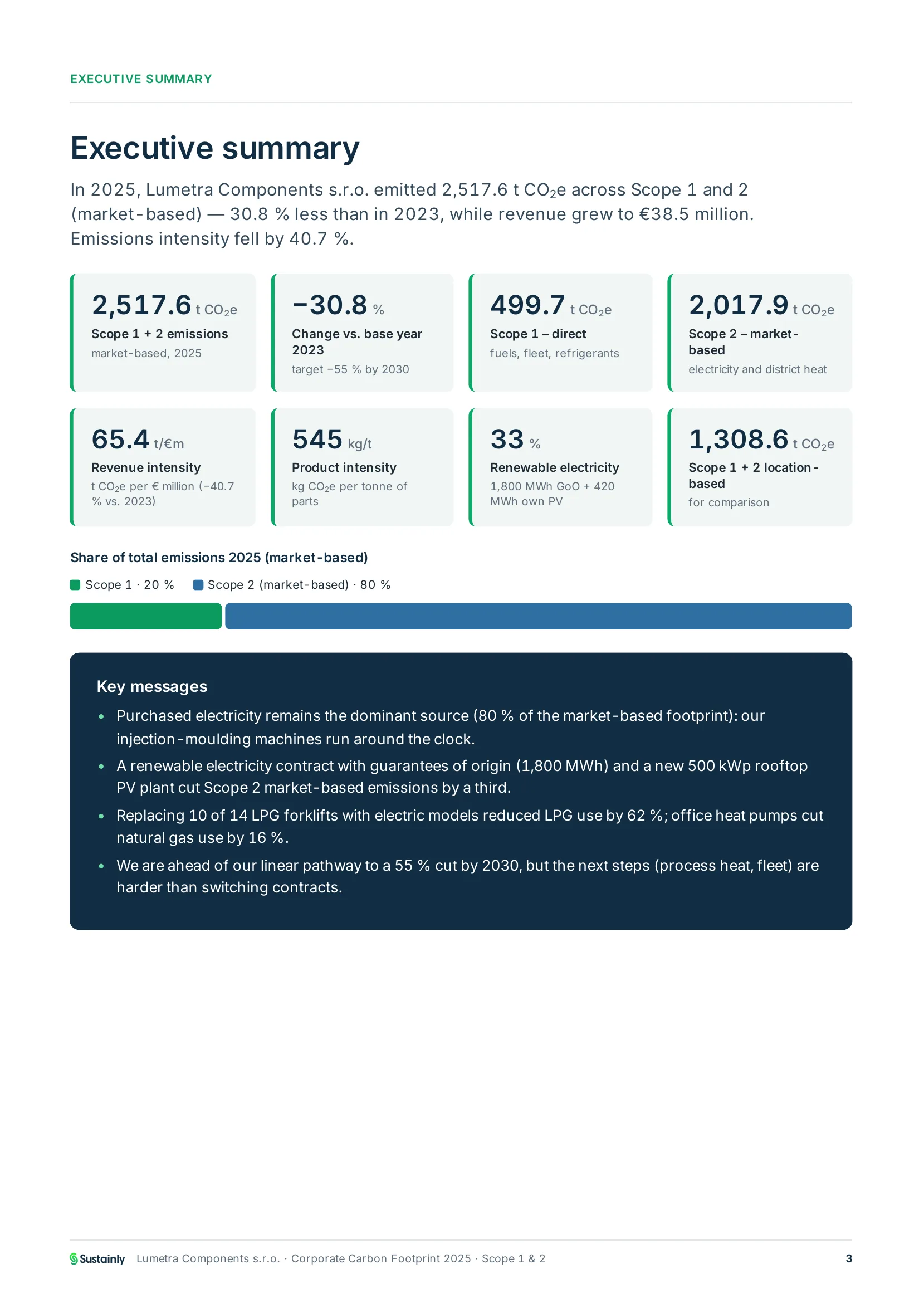 Sample carbon footprint report showing Scope 1 and 2 totals and intensity metrics