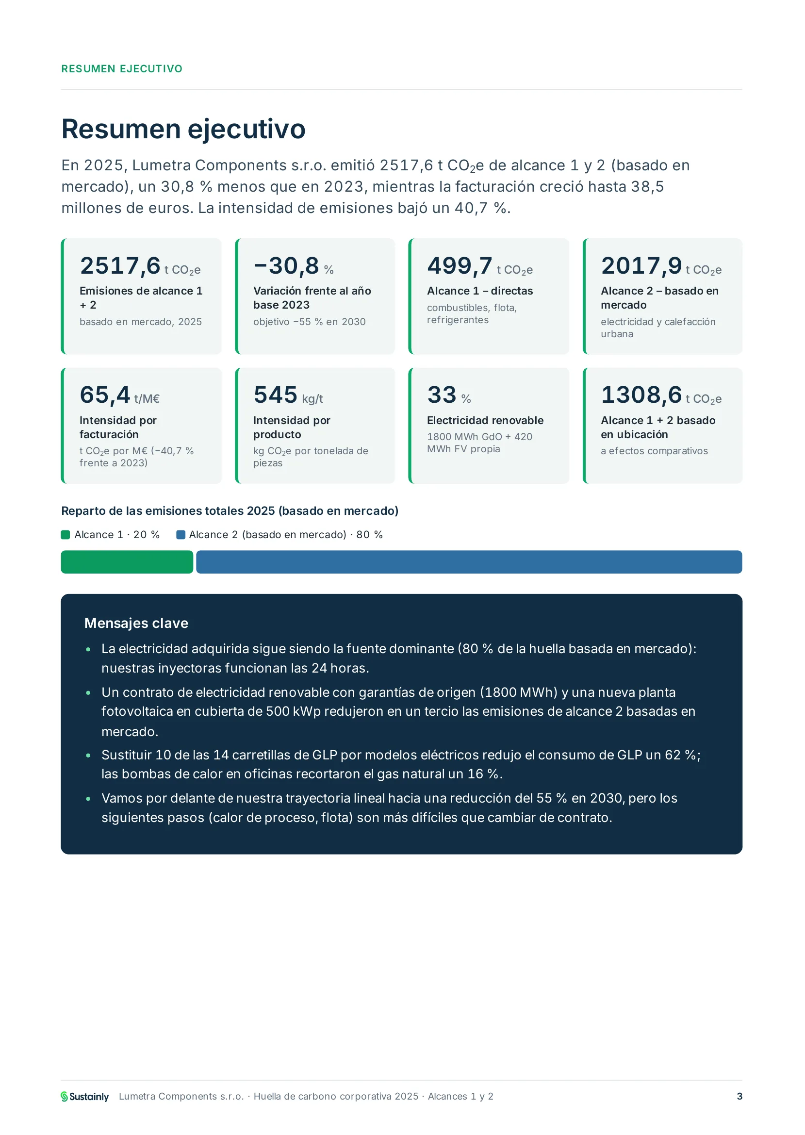 Informe de huella de carbono de ejemplo con emisiones totales de los alcances 1 y 2 e indicadores de intensidad