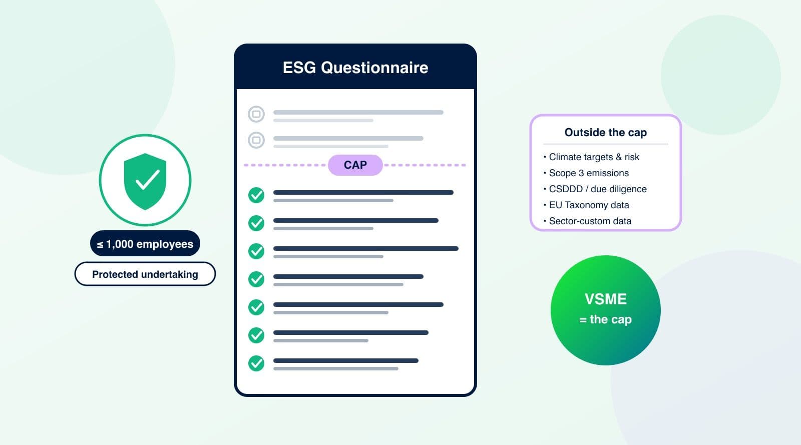 Der VSME Value Chain Cap: Was er bedeutet, wenn ein Kunde Ihnen einen ESG-Fragebogen schickt